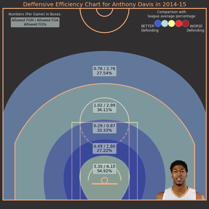 anthony davis defensive chart 2014-15