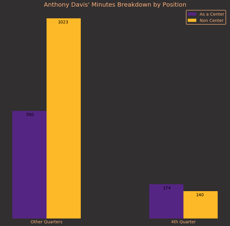 anthony davis playing position